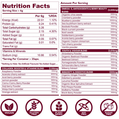 Forest Forever Young – Antioxidant Berries Mix