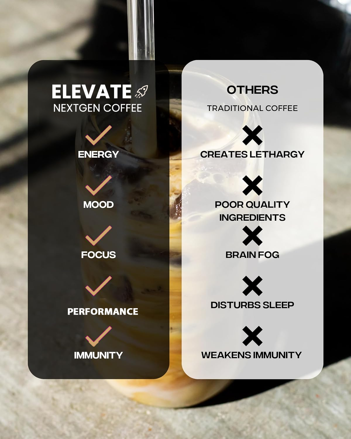 Adaptogenic Mushroom Coffee+ ELEVATE ‎NextGen