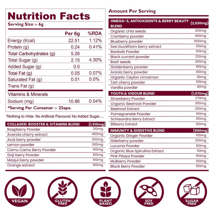 nutrition facts forever young